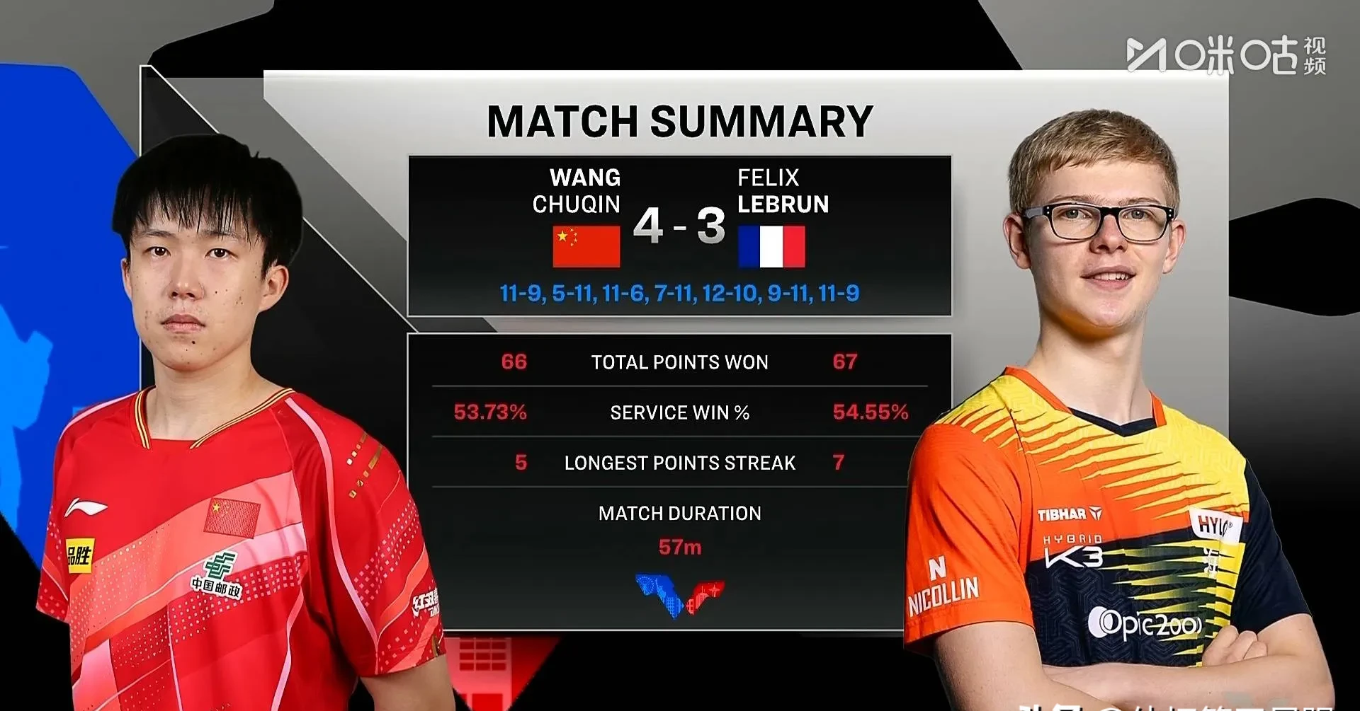 包含全明星赛国际比赛日走向成谜，皇家社会临场应变，气氛紧张，年轻球员得到机会的词条